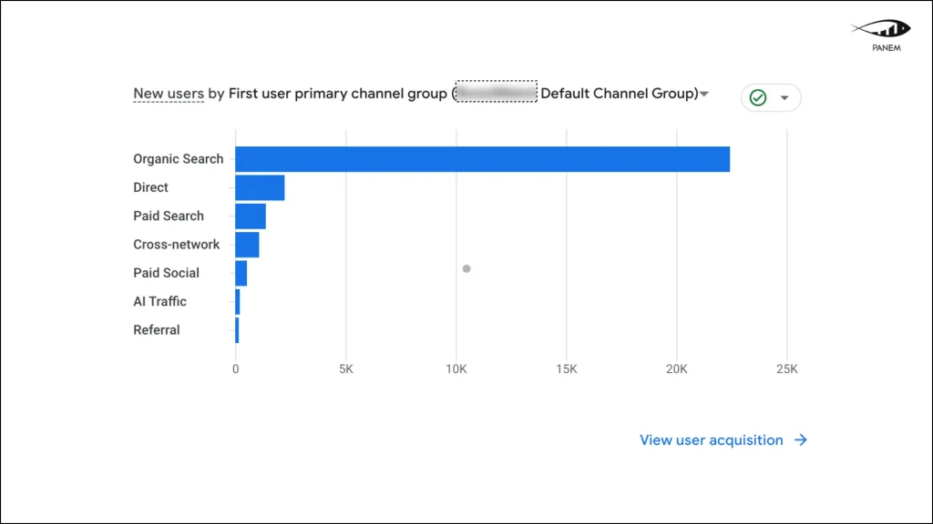SEO for Website Launch: 22.9K Clicks & 604K Impressions in 45 Days in the Gaming Niche – 7