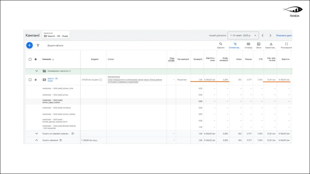 Case Study: 3.5× Increase in Leads and CPL Optimization for an Aesthetic Medicine Clinic through Google Ads – 1