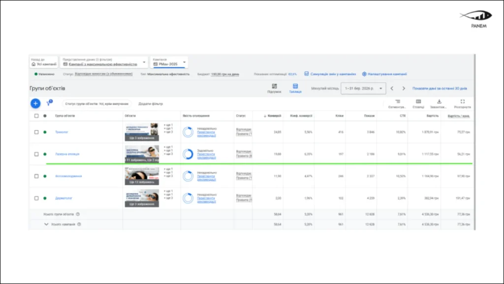 Case Study: 3.5× Increase in Leads and CPL Optimization for an Aesthetic Medicine Clinic through Google Ads – 2