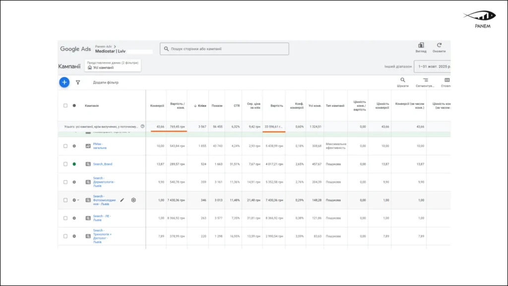 Case Study: 3.5× Increase in Leads and CPL Optimization for an Aesthetic Medicine Clinic through Google Ads – 4