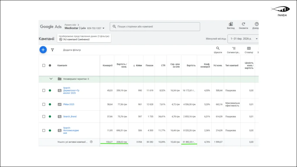 Case Study: 3.5× Increase in Leads and CPL Optimization for an Aesthetic Medicine Clinic through Google Ads – 5