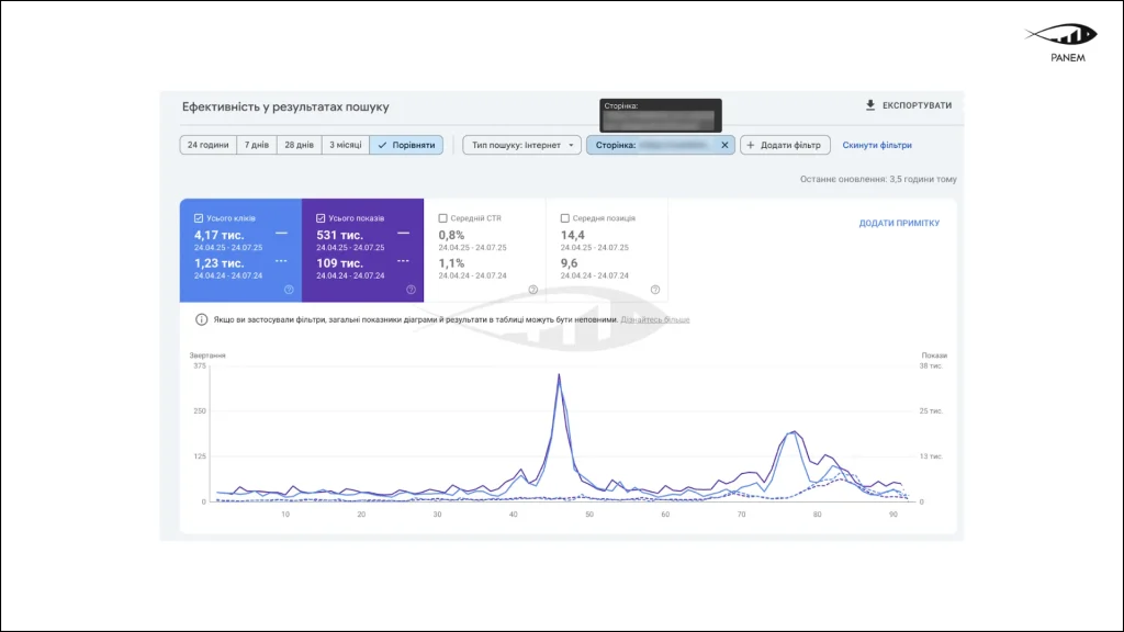 SEO growth for an HVAC eCommerce store: how we ranked in the top 3 for high-volume commercial keywords and in… – 2