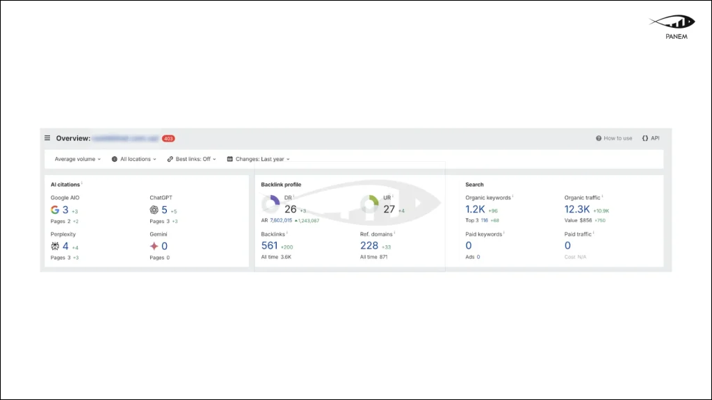 SEO growth for an HVAC eCommerce store: how we ranked in the top 3 for high-volume commercial keywords and in… – 4
