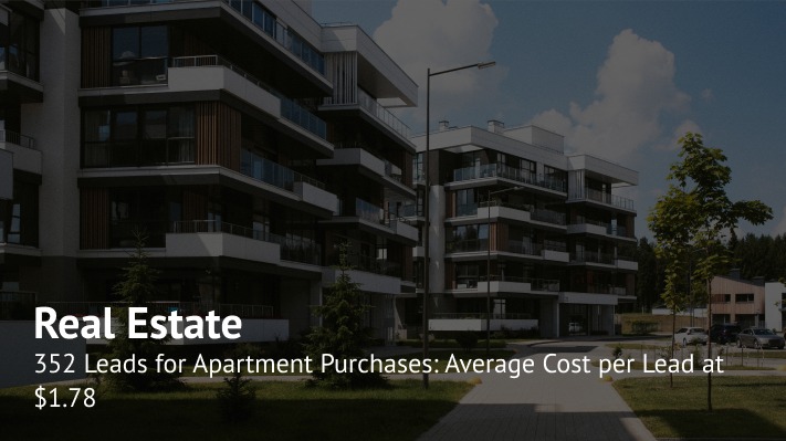 Promoting a Residential Development in Lviv on Social Media: Cost per Lead = Cup of Coffee