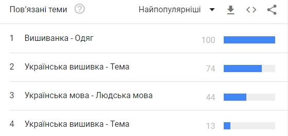 What's your superpower? I'm Ukrainian7