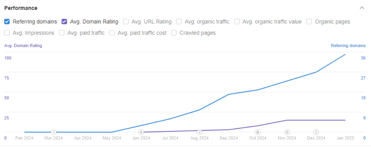 SEO for an Electric Vehicle Importer – From the Ground Up – 3