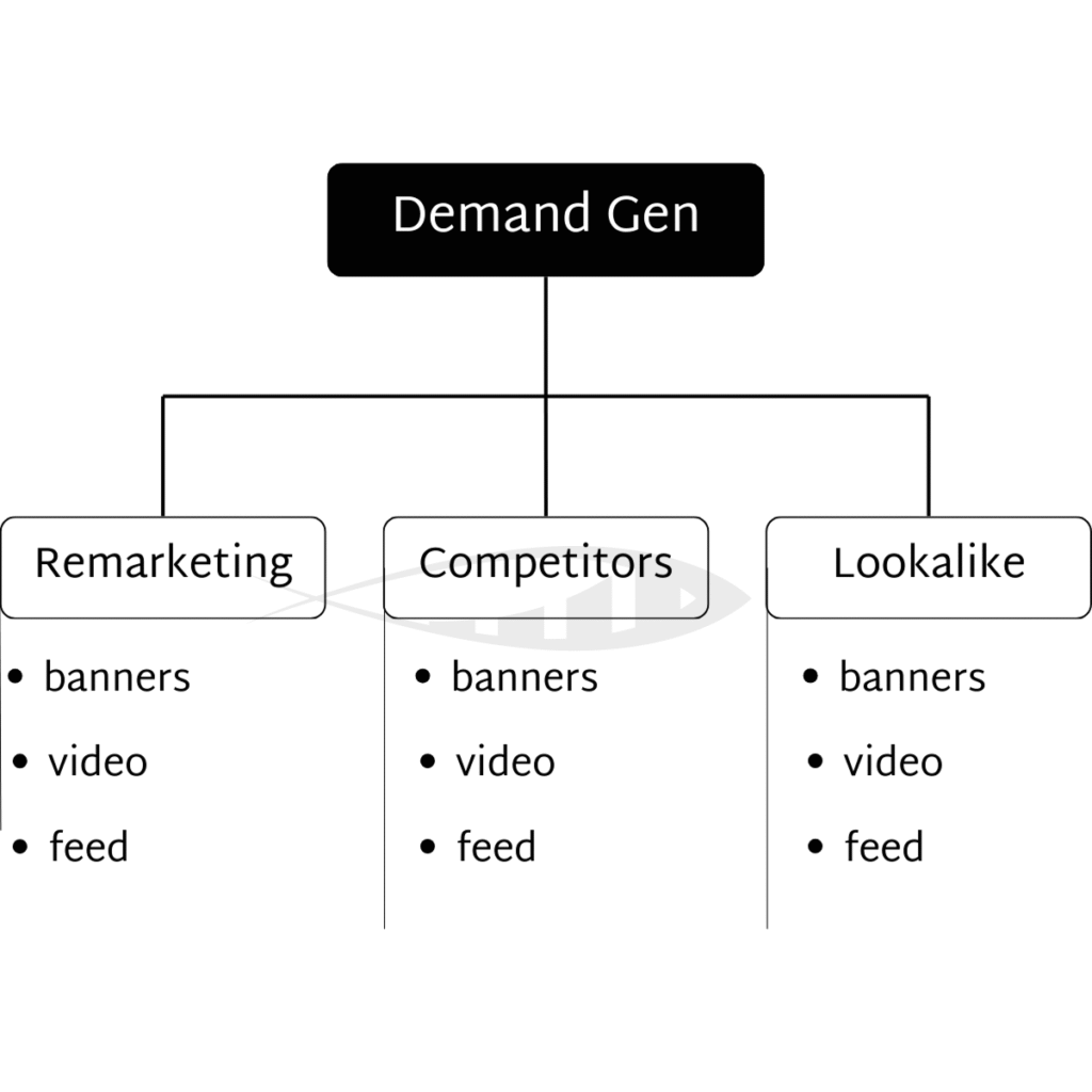 Promotion of an Online Cosmetics Store 1