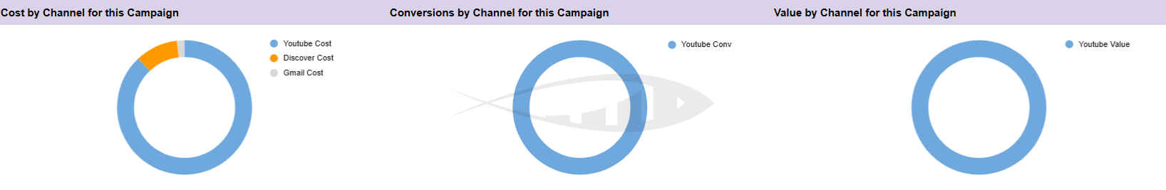 Promotion of an Online Cosmetics Store 8