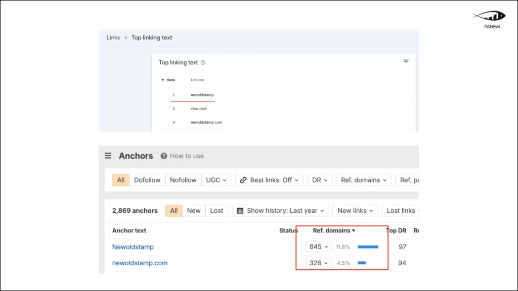 How a SaaS Brand Reached a 7.7M AI Audience Through GEO & AI Search Optimization – 1