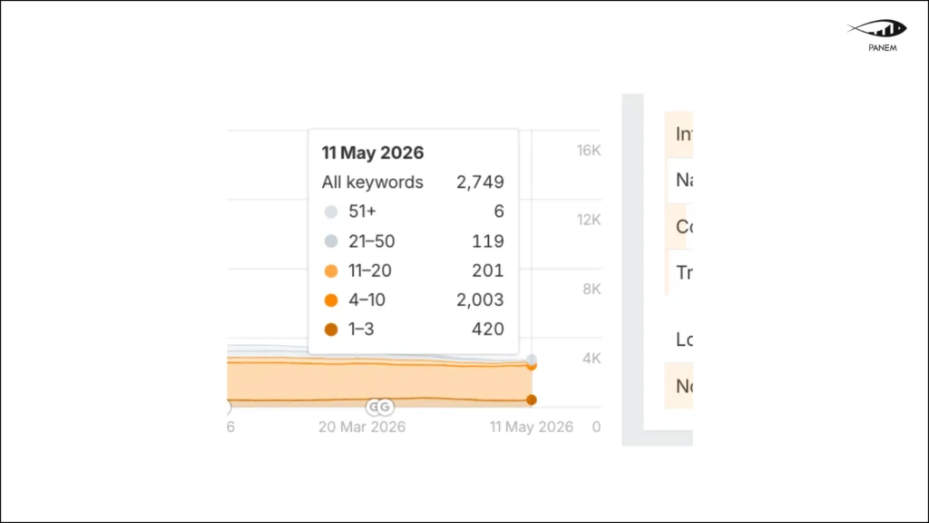 How a SaaS Brand Reached a 7.7M AI Audience Through GEO & AI Search Optimization – 11