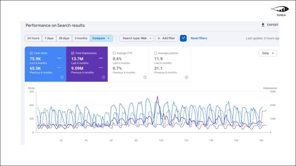 How a SaaS Brand Reached a 7.7M AI Audience Through GEO & AI Search Optimization – 8