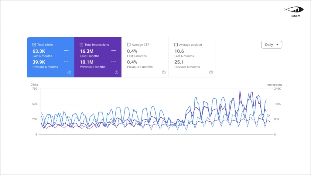 SEO for SaaS in 2026: +60% traffic and increased lead growth through AI search – 1