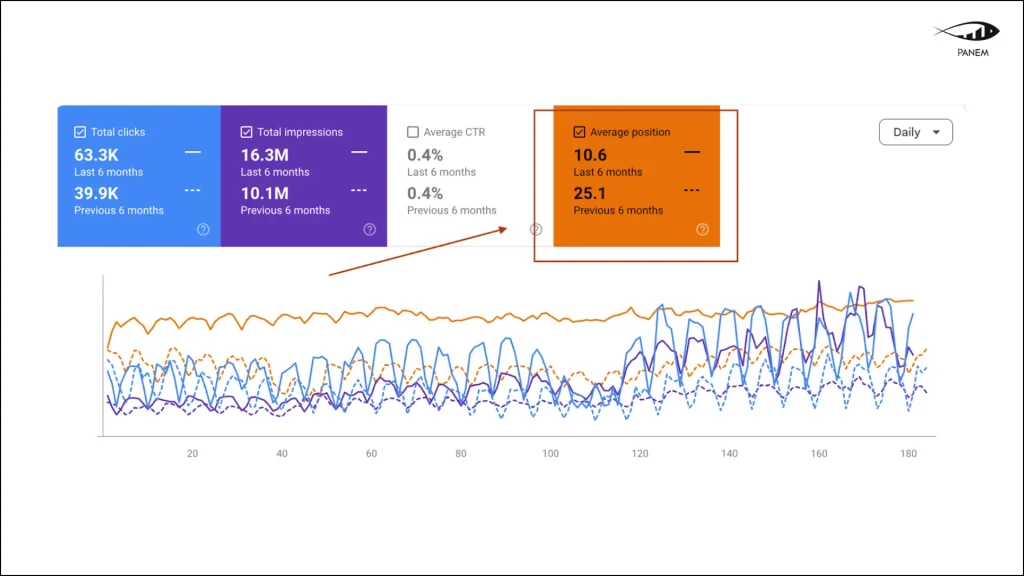SEO for SaaS in 2026: +60% traffic and increased lead growth through AI search – 5