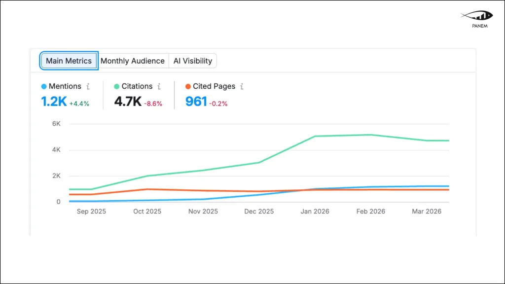 SEO for SaaS in 2026: +60% traffic and increased lead growth through AI search – 6