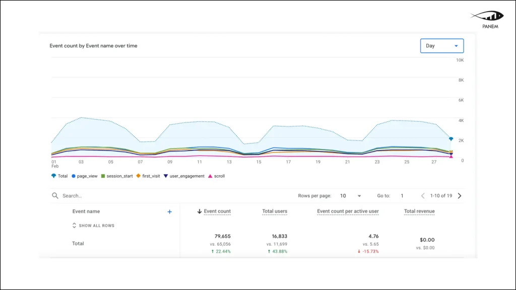 SEO for SaaS in 2026: +60% traffic and increased lead growth through AI search – 8