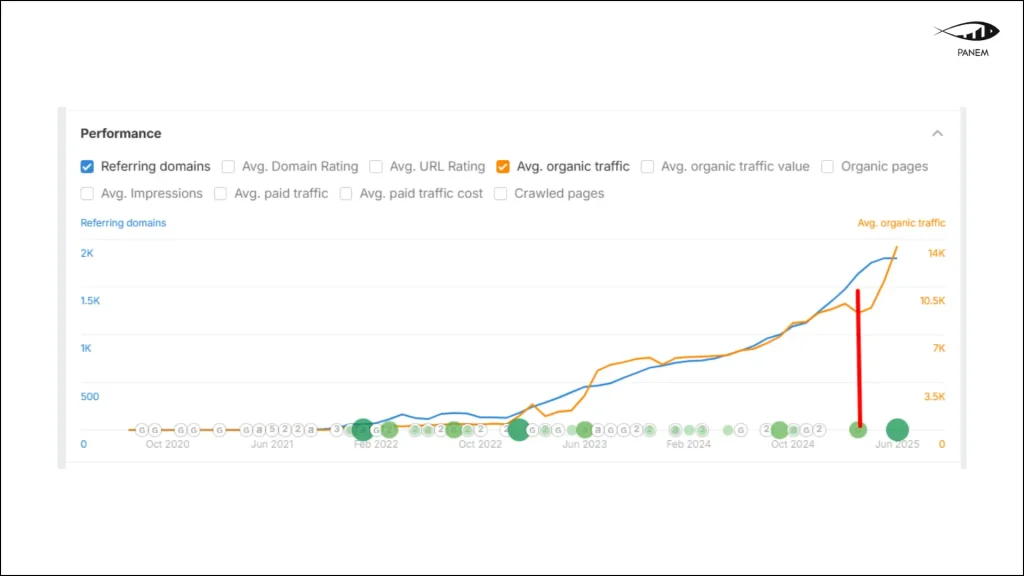 How Sembly Achieved 4x Traffic Growth and 23x Impressions in the AI SaaS Market Through SEO and AI Search Opt… – 2