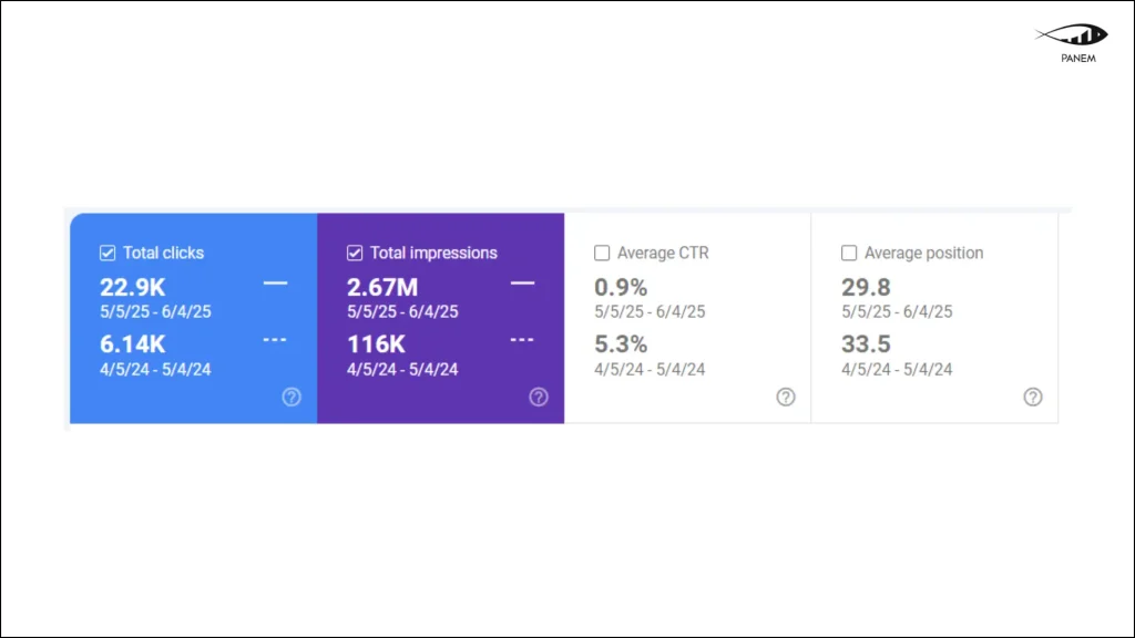 How Sembly Achieved 4x Traffic Growth and 23x Impressions in the AI SaaS Market Through SEO and AI Search Opt… – 4