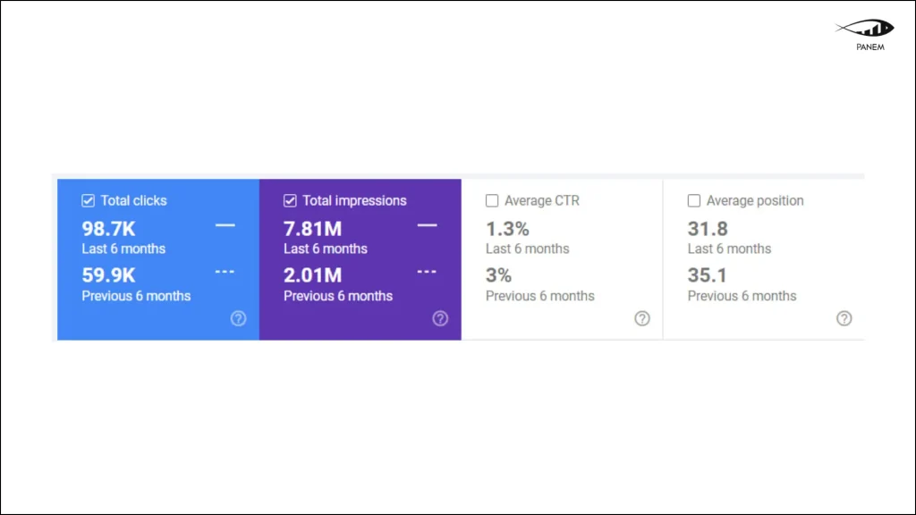 How Sembly Achieved 4x Traffic Growth and 23x Impressions in the AI SaaS Market Through SEO and AI Search Opt… – 5