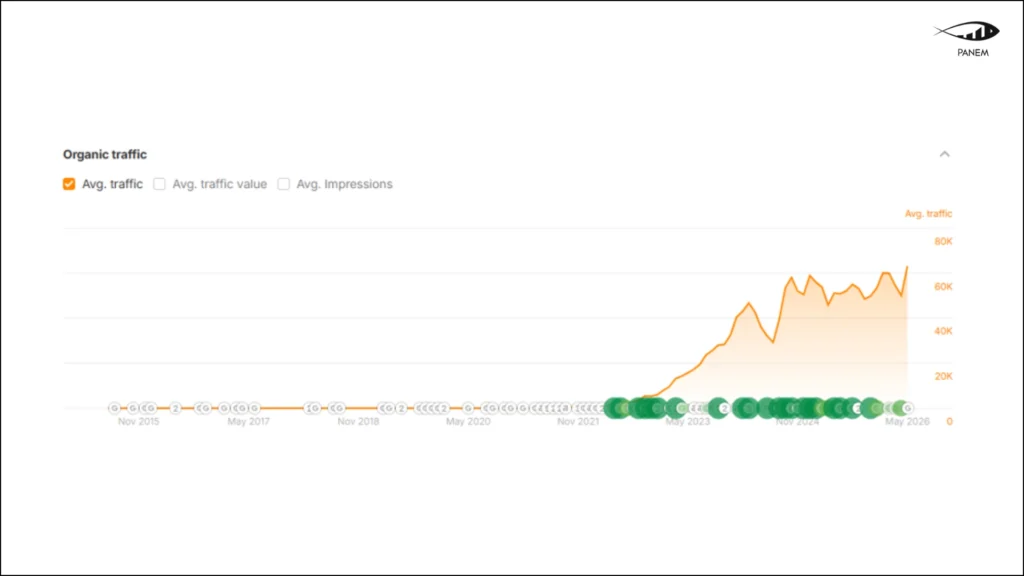 SEO Promotion of a Luxury Resale Marketplace – 2
