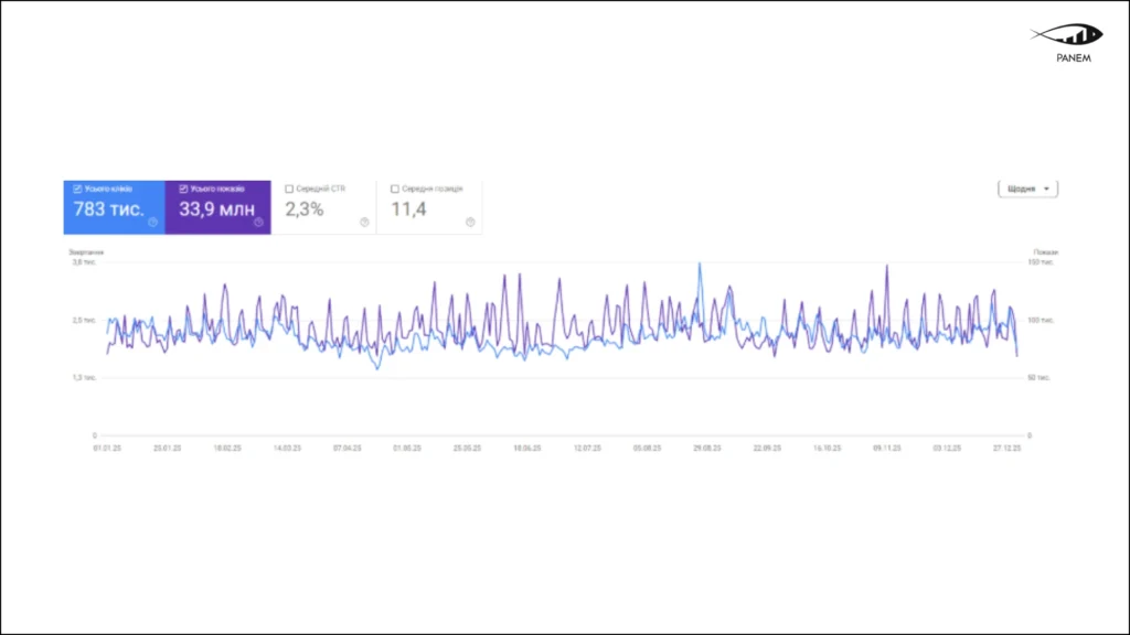 SEO Promotion of a Luxury Resale Marketplace – 6