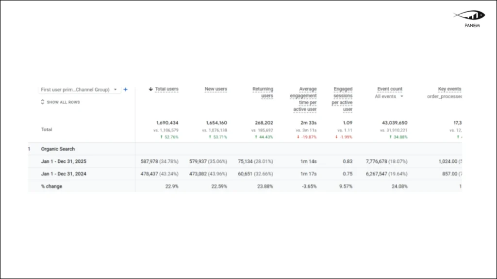 SEO Promotion of a Luxury Resale Marketplace – 9