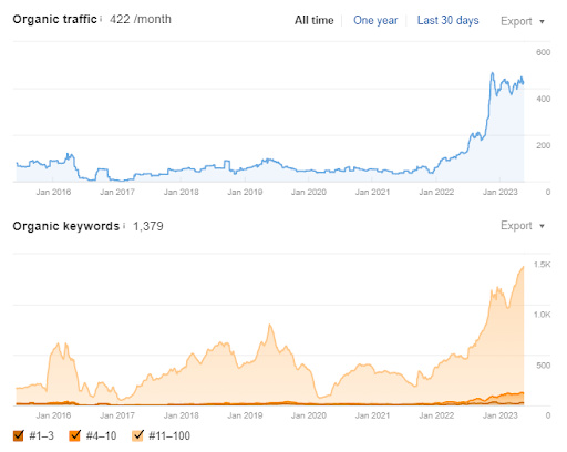 Resource Planning and Time Tracking Tool for Jira: Getting to Top-5 – 4