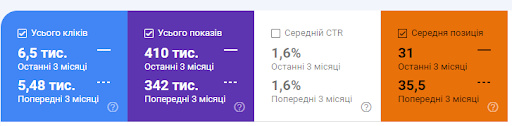 Resource Planning and Time Tracking Tool for Jira: Getting to Top-5 – 5