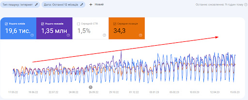 Resource Planning and Time Tracking Tool for Jira: Getting to Top-5 – 6