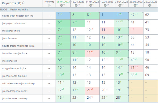 Resource Planning and Time Tracking Tool for Jira: Getting to Top-5 – 8