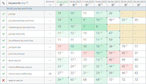 Resource Planning and Time Tracking Tool for Jira: Getting to Top-5 – 9