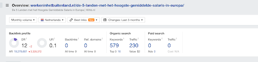 SEO Blogging: How To Drive 2,000+ Organic Clicks and 30,000+ Impressions in Three Months.4