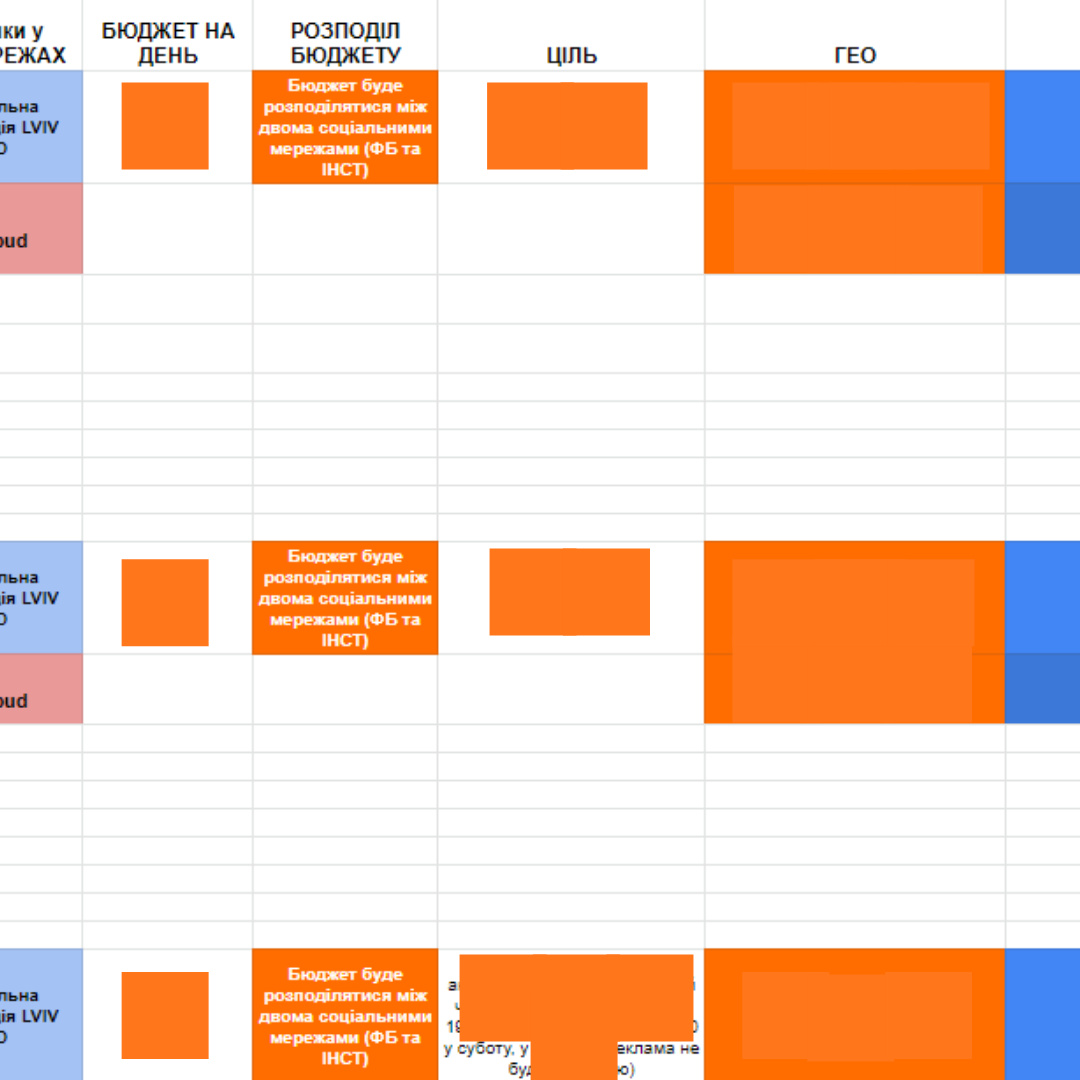 Promoting a Residential Development in Lviv on Social Media: Cost per Lead = Cup of Coffee1