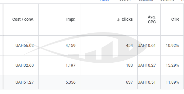How to Overcome Google Ads Restrictions in Medical Advertising: Case of a Private Clinic 3