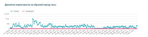 How To Advertise Services Restricted by Google? An Addiction Treatment Clinic Case Study12