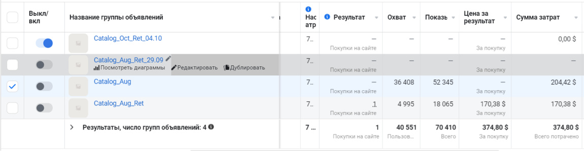 How We Helped Our Client To Make $12,448.11 in a Week Selling Tents During Black Friday 20211