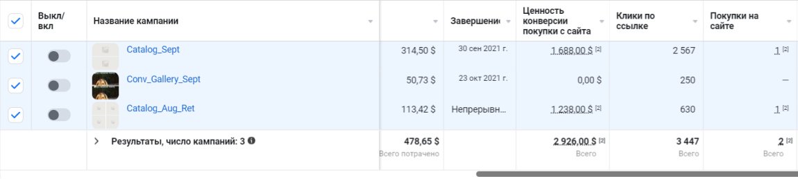 How We Helped Our Client To Make $12,448.11 in a Week Selling Tents During Black Friday 20212
