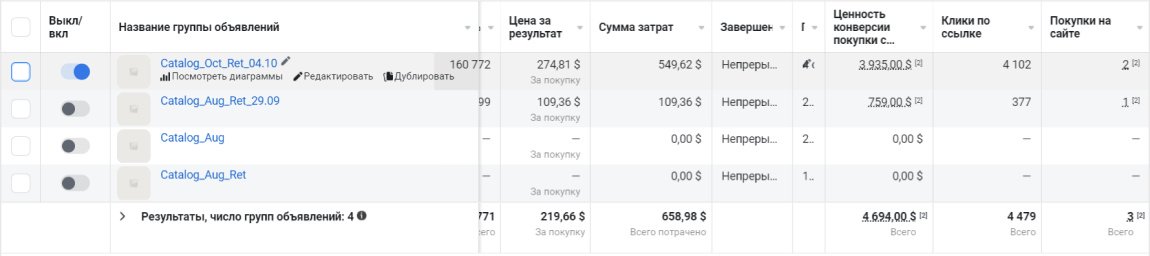 How We Helped Our Client To Make $12,448.11 in a Week Selling Tents During Black Friday 20213