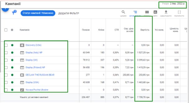 “Good evening, we are from Ukraine” or Digital Army in action 20