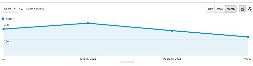 Lead Generation from Clutch, GoodFirms, and Designrush for IT3