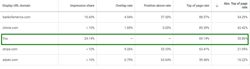 Lead Generation from Clutch, GoodFirms, and Designrush for IT4