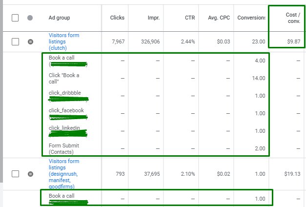 Lead Generation from Clutch, GoodFirms, and Designrush for IT15