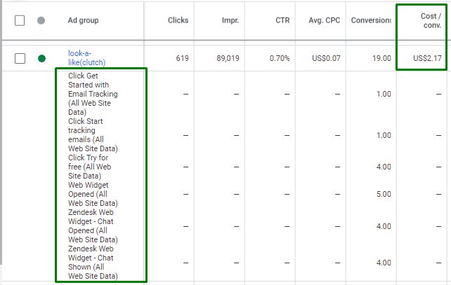Lead Generation from Clutch, GoodFirms, and Designrush for IT17