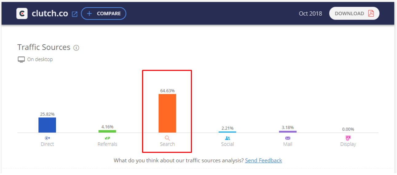 Lead Generation from Clutch, GoodFirms, and Designrush for IT2