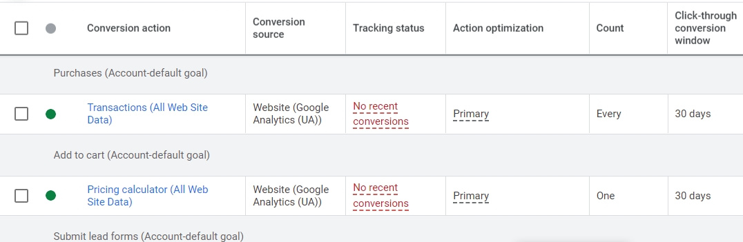 Display Advertising Audit: Independent Expert Assessment for an IT Company2