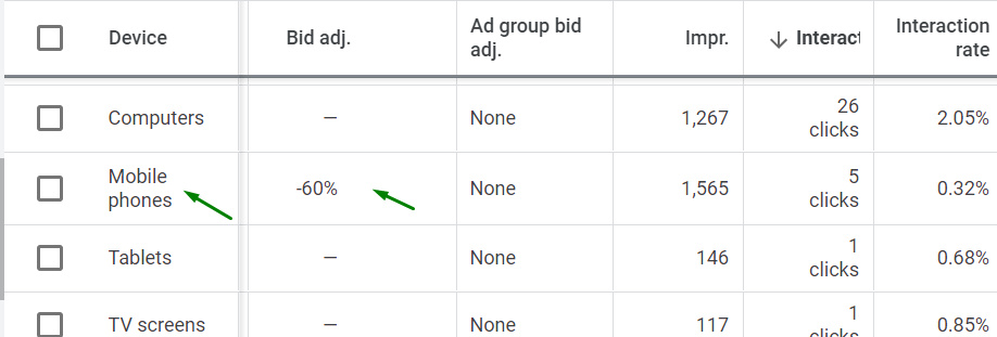 Display Advertising Audit: Independent Expert Assessment for an IT Company7