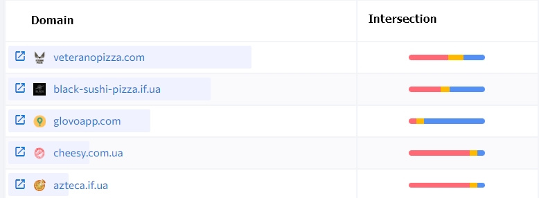 Situational Marketing in Wartime: Adapting Pizza Delivery Advertising2