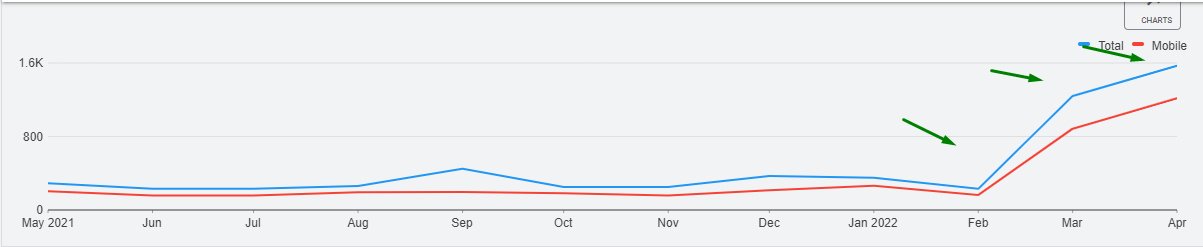 Situational Marketing in Wartime: Adapting Pizza Delivery Advertising6