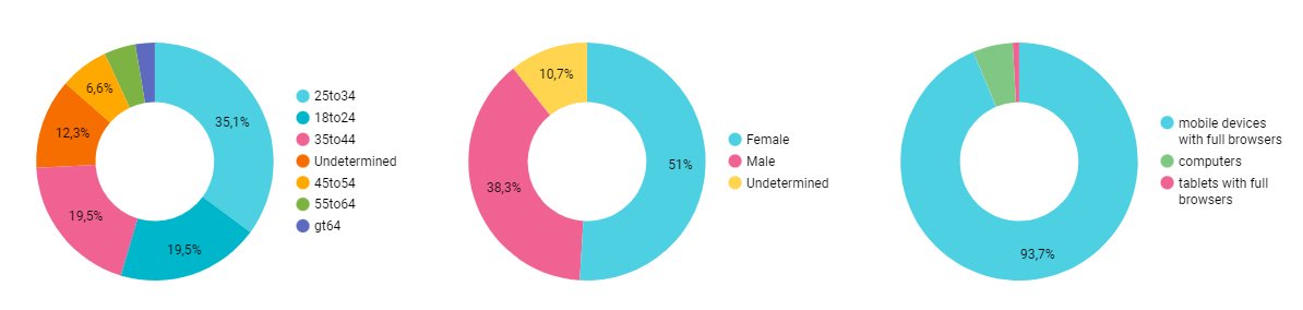 Situational Marketing in Wartime: Adapting Pizza Delivery Advertising13