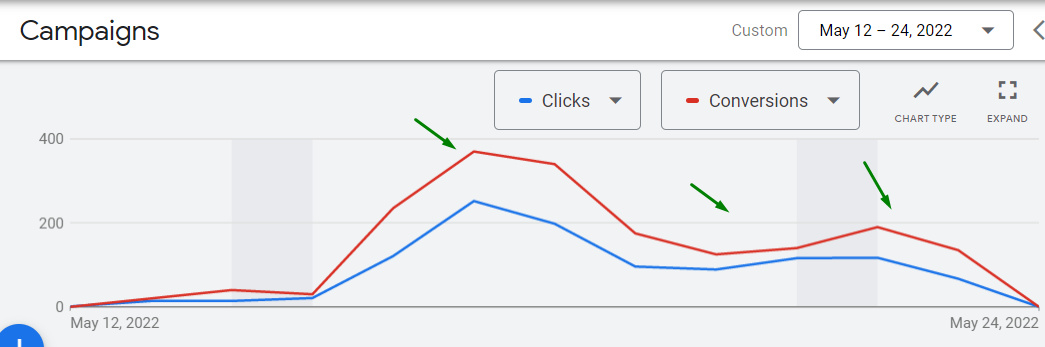 Google ads for an Alcohol Treatment Center11