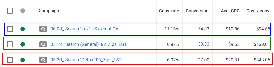 Google ads for an Alcohol Treatment Center12